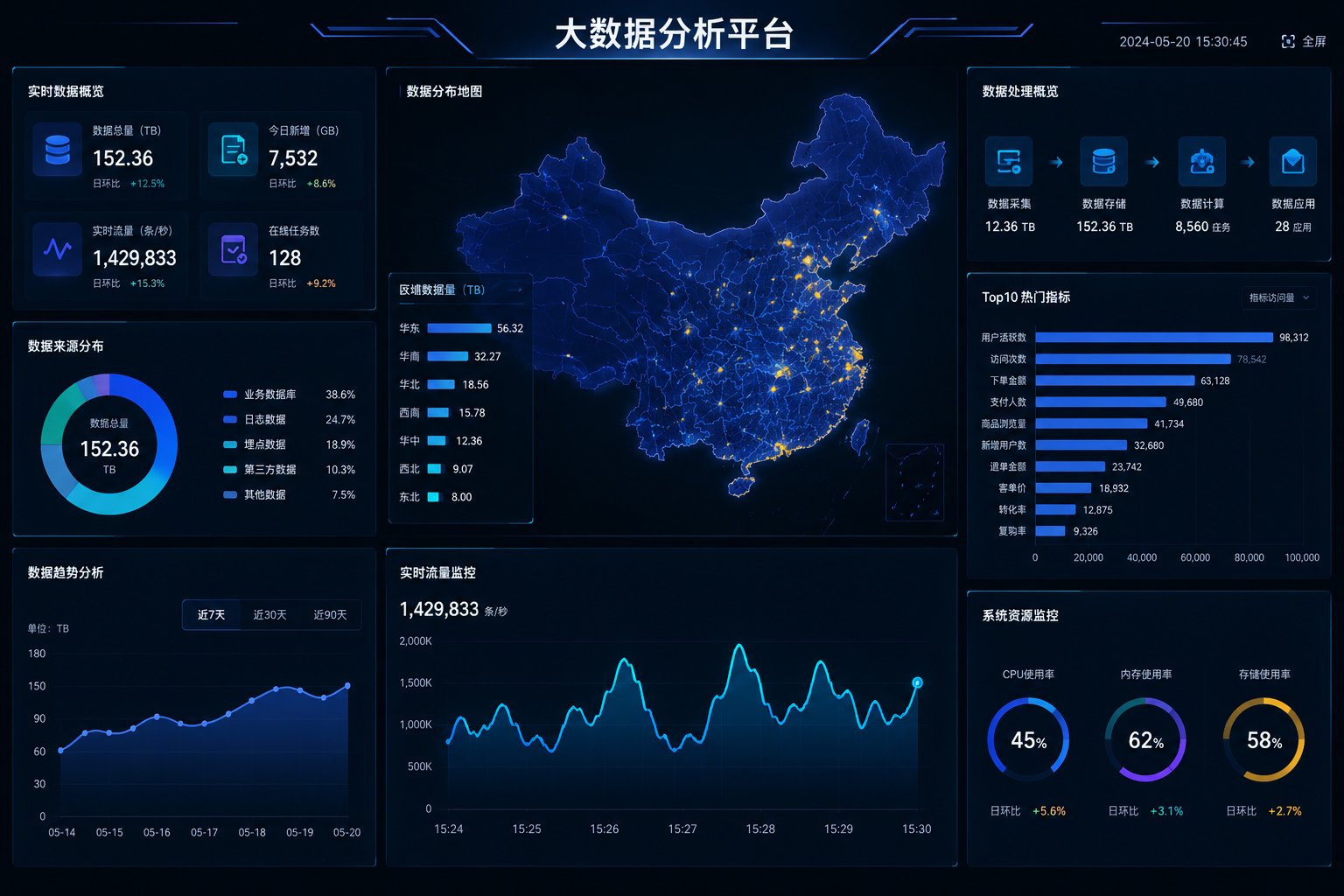 大数据与分析