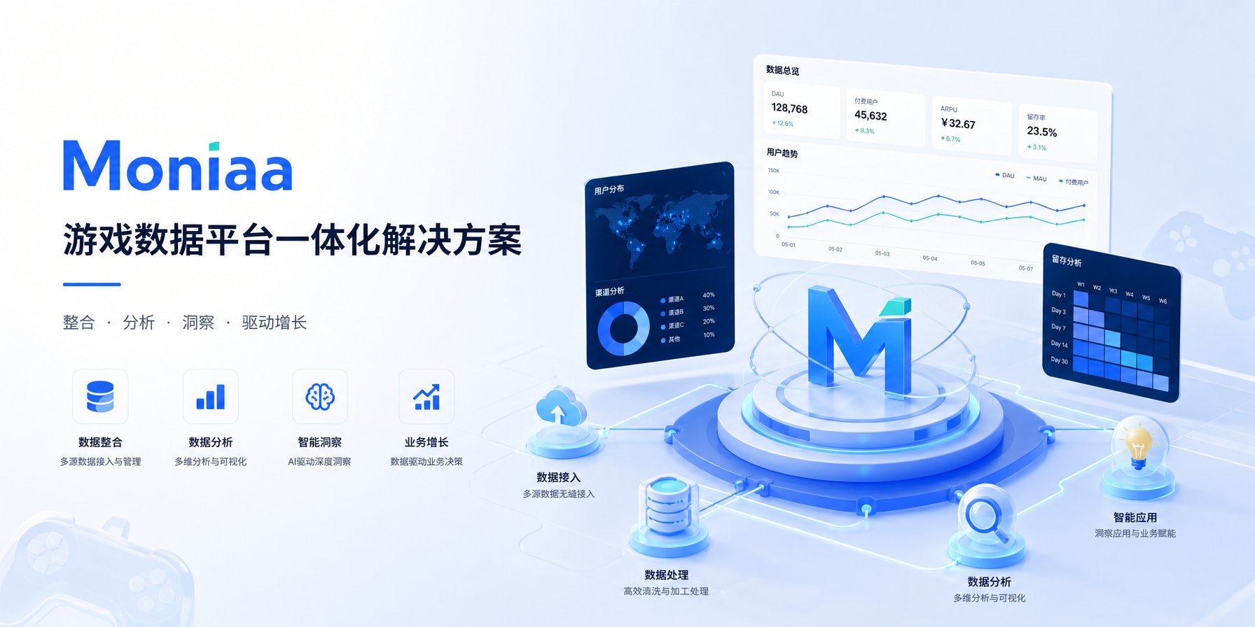 Moniaa 游戏数据平台